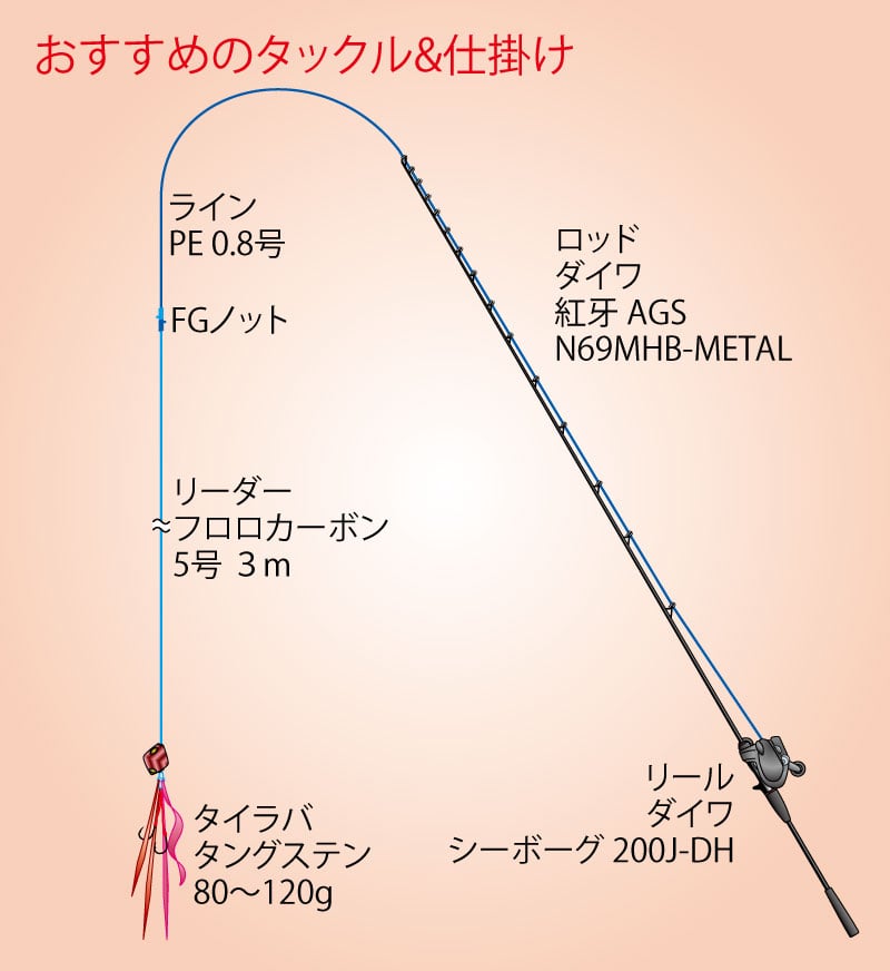 全国おすすめ釣り場ガイド 東海・愛知県・南知多町／ 師崎出船 マダイ
