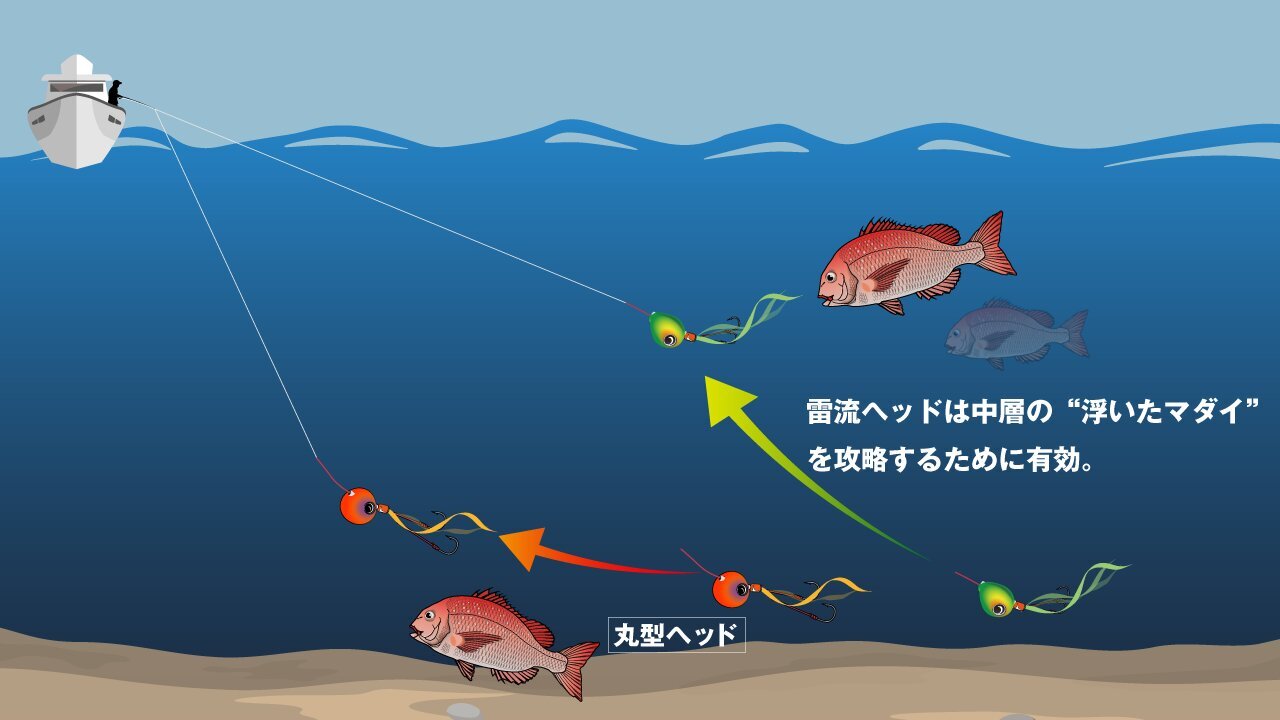 タングステン/タイラバ/タイラバヘッド/鉛/スタートタイラバ/海遊