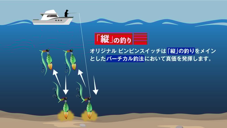 バーチカルの釣りでのスイッチの長所イメージ