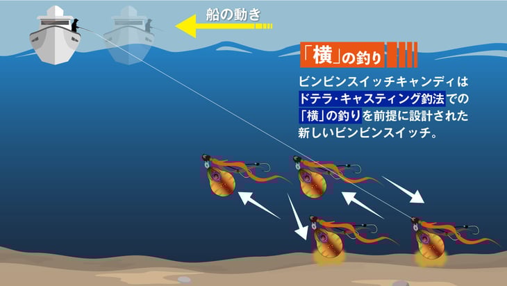 横の釣りで強いスイッチキャンディ