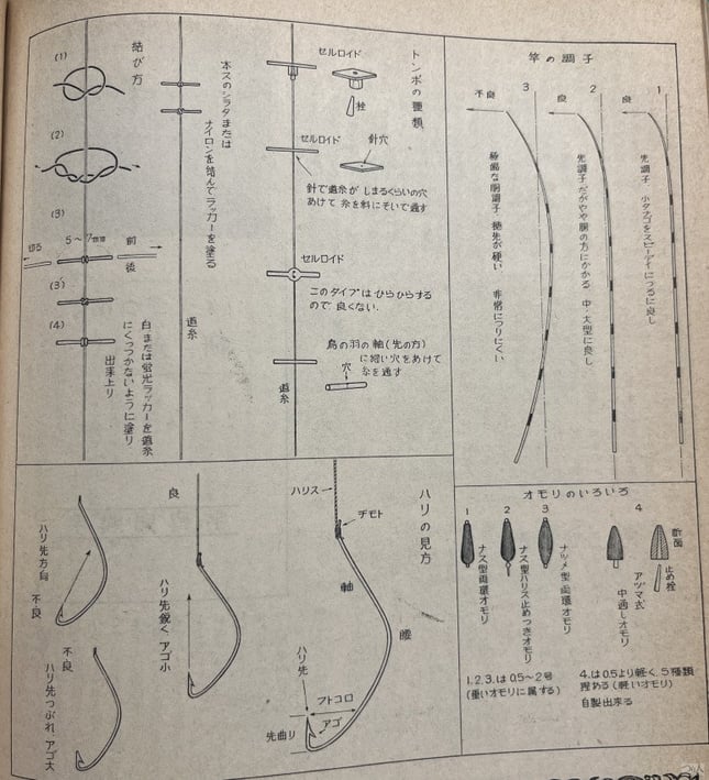 1964年11月号。後年に多大な影響を与えた宇留間鳴竿氏の記事