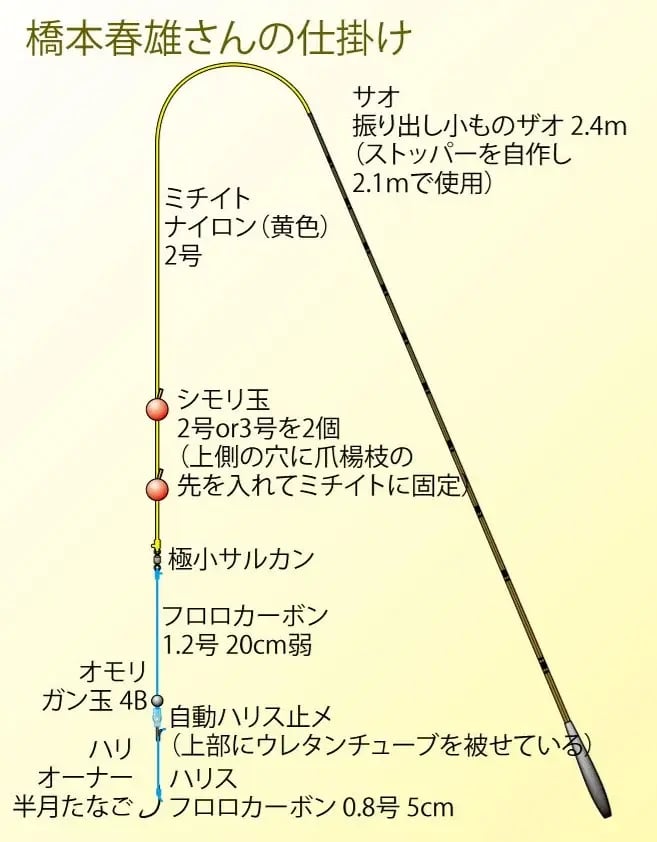 テナガエビ釣り名人の自作仕掛け図