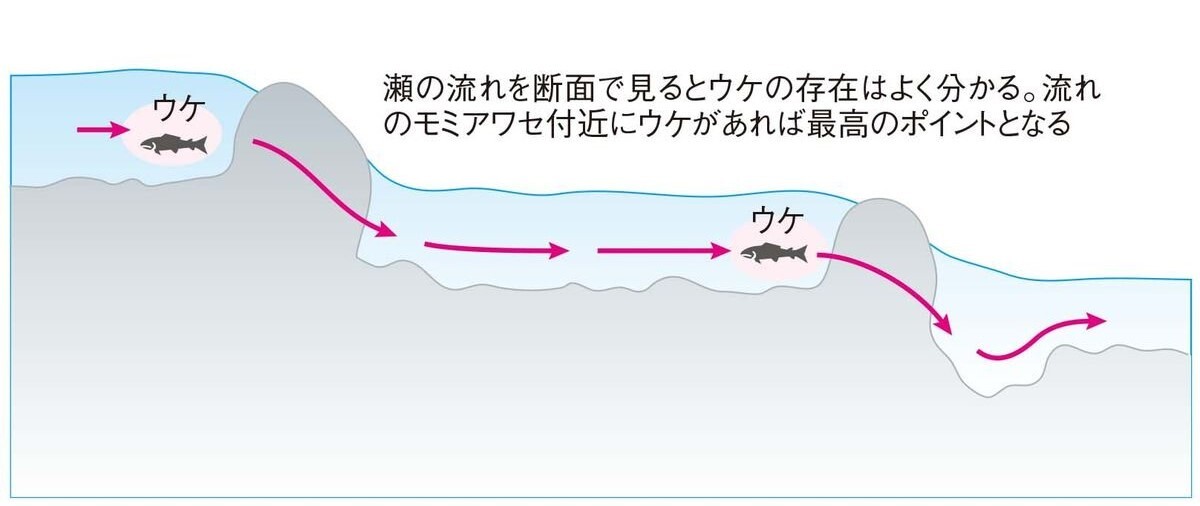渓流エサ釣り入門】最初の1尾への近道！ヤマメ・イワナに出会う「最短