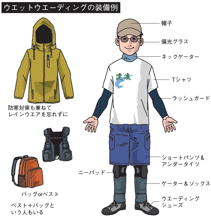 ウエットウエーディング装備例