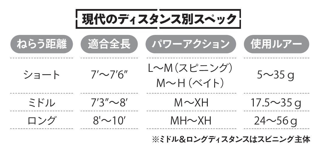 ロックフィッシュロッドの選び方｜スペックから読み解く最適タックルの
