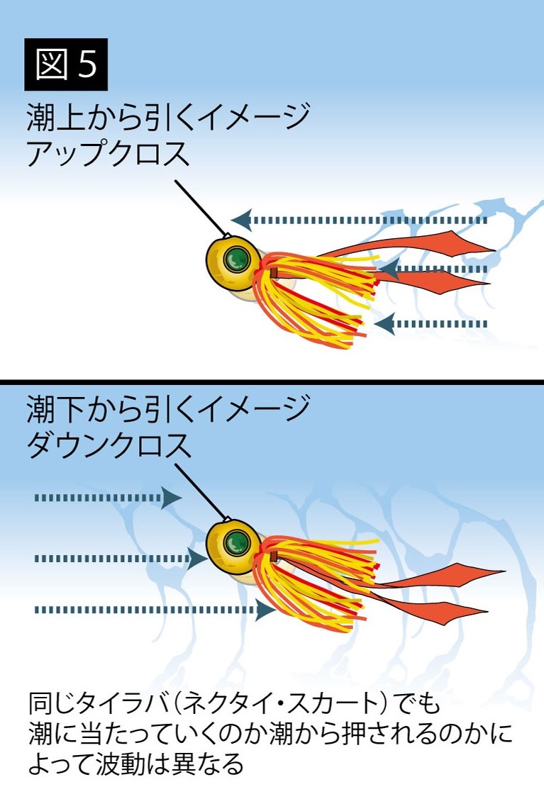 アップクロスでの投入イメージ1