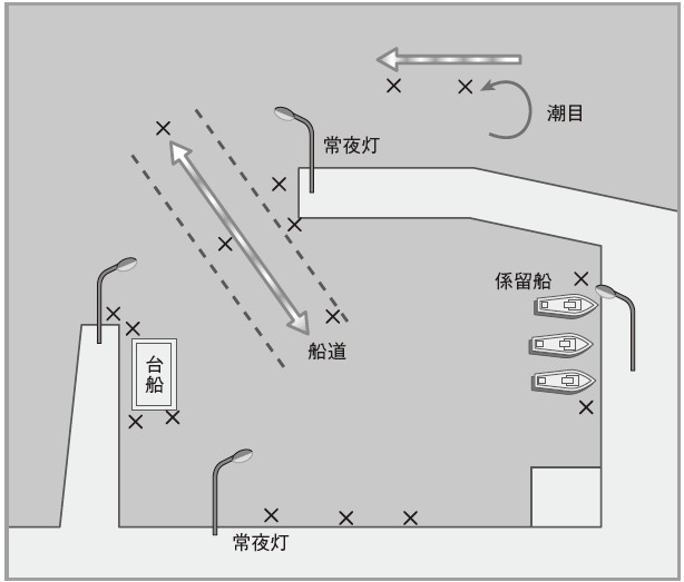 ヒイカがいる場所の図。常夜灯の周り、船道、潮目、台船や係留船の周り