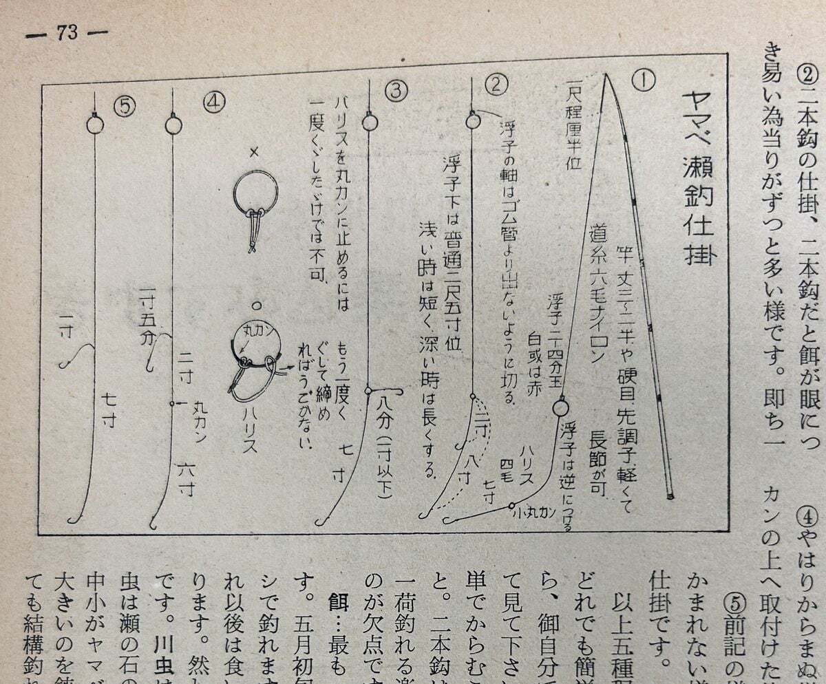 宇留間鳴竿氏によるヤマベ釣り仕掛け解説。1956年5月号～6月号。東京たなご釣研究会に所属していた宇留間氏が淡水の競技の釣りに精通