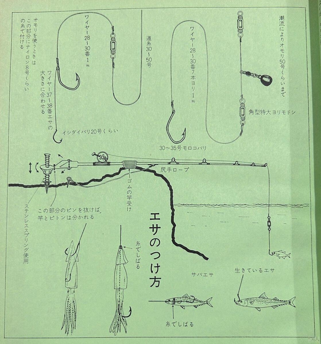 1970年8月号掲載のモロコ（クエ）釣り仕掛け