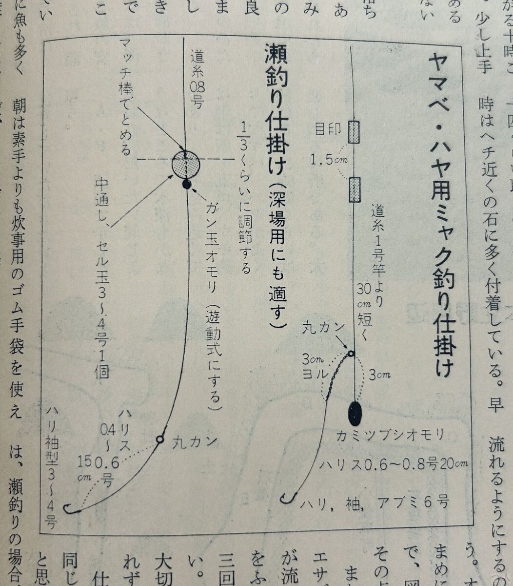 冬季に有効なミャク釣り仕掛けも紹介された