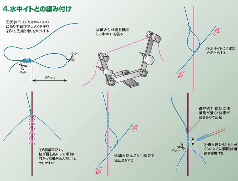 水中イトとの編み付け