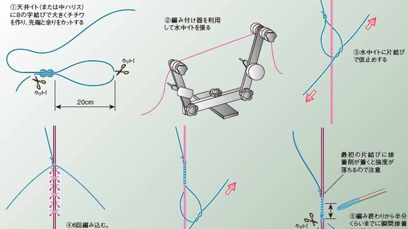 鮎釣り仕掛け ナガシガリ仕掛け（待ちガリ仕掛け） 狐型又は矢島型 約8号