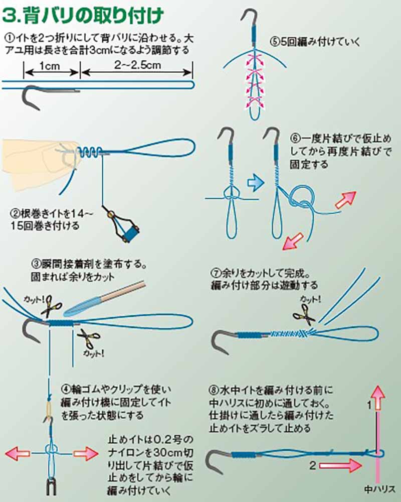 背バリの結び方