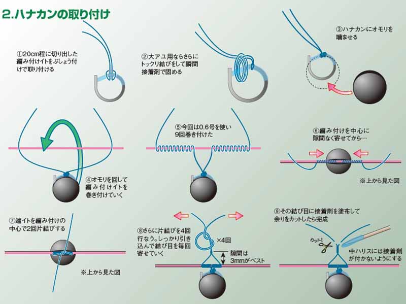 ハナカンの結び方