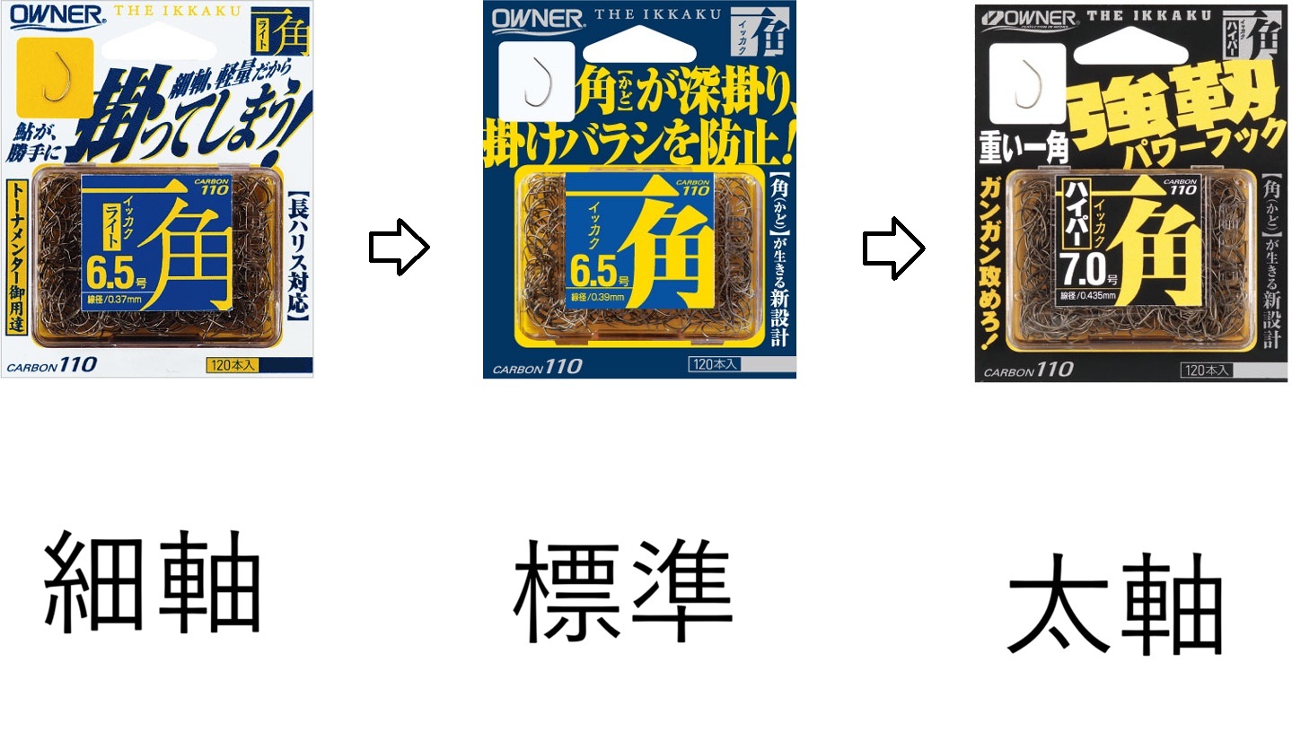 細軸バリと太軸バリの太さの違い