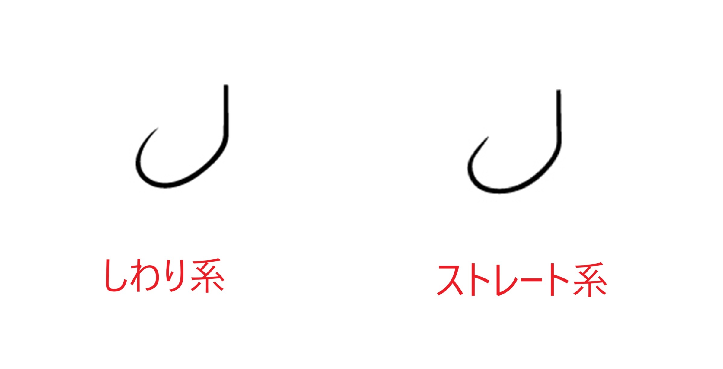 しわり系とストレート系の針先形状