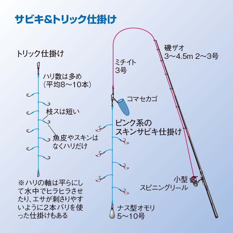 p132-135 tackle