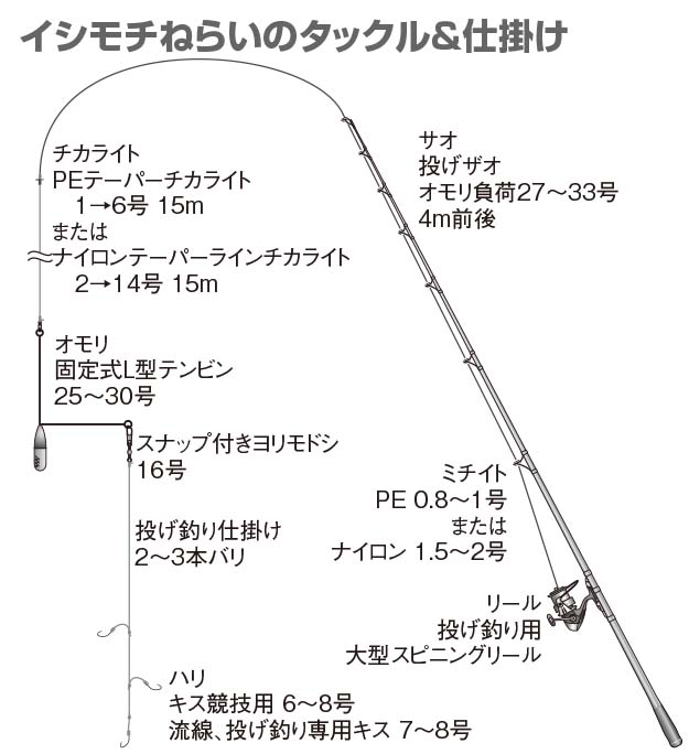 p 081-084-04 1c