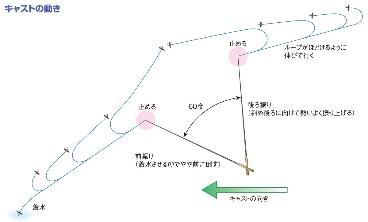030-033-tenkara-cast_cs6 (1)