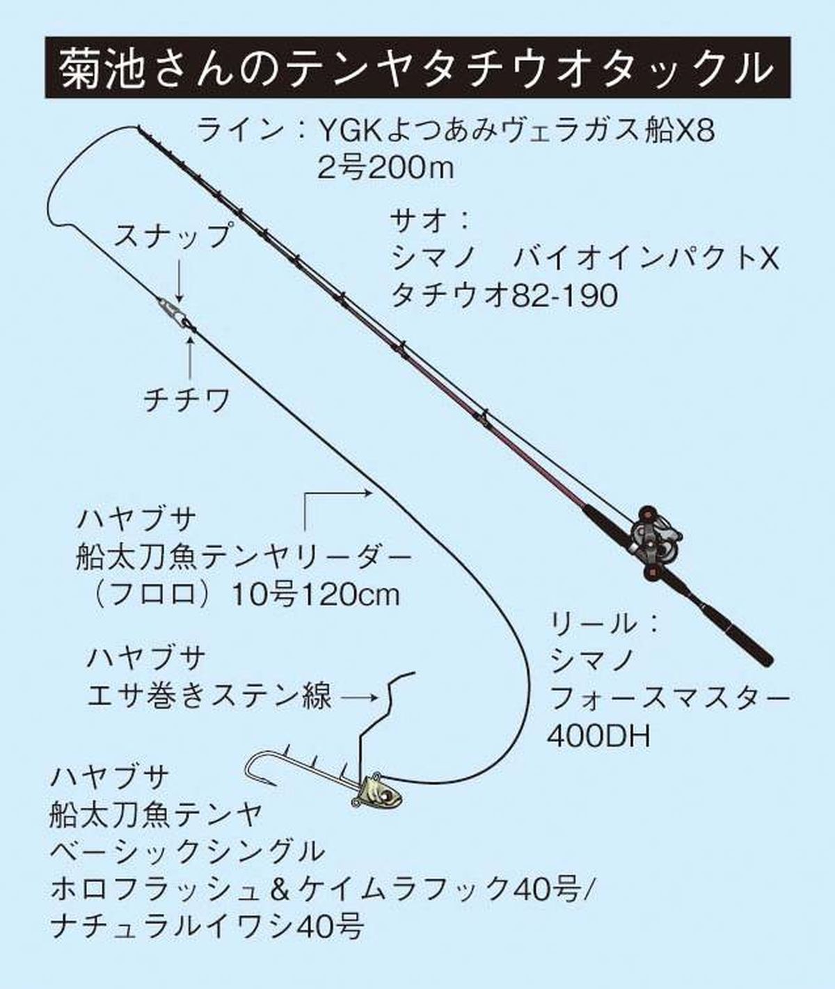 大阪湾のテンヤタチウオ釣り徹底解説 道具から誘い方まで 魚種別釣りガイド
