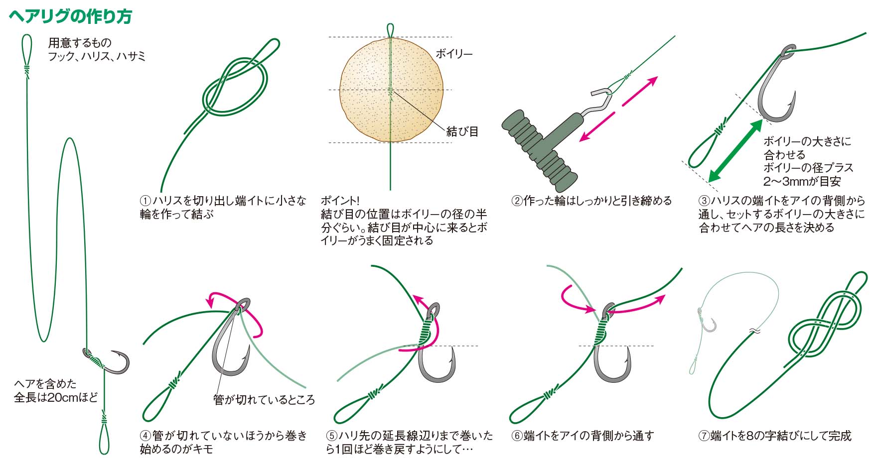 p 128-133 hair-rig