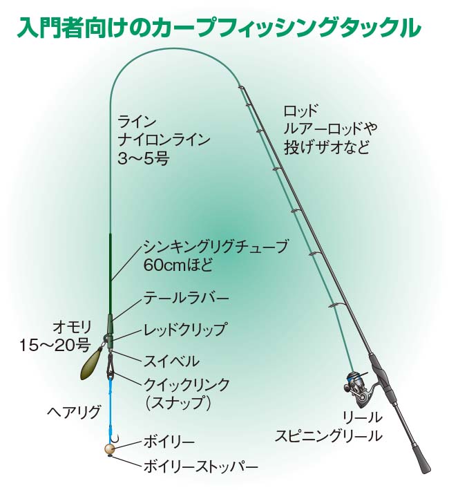 p 128-133 tackle
