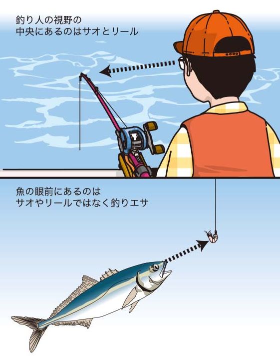 釣りが上手い人ほどエサに気を遣うのはなぜか？