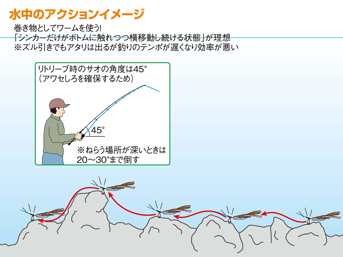 ボトムノックのイメージ
