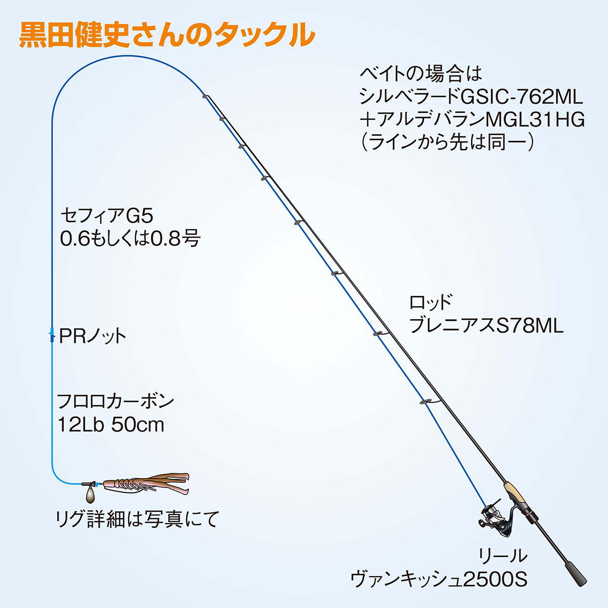 タックルセッティング2