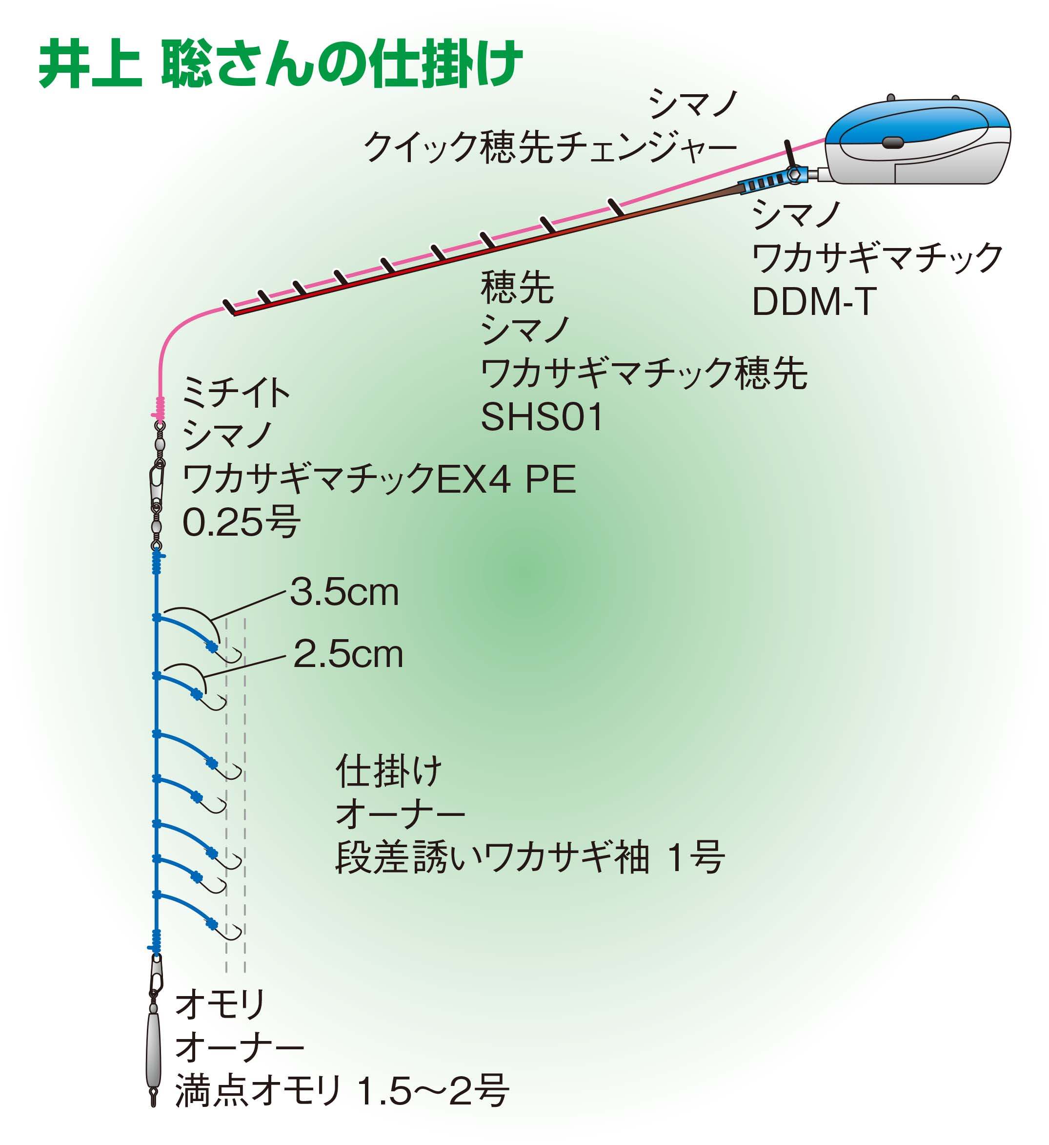 釣りの仕掛け集 記事一覧 2ページ つり人オンライン